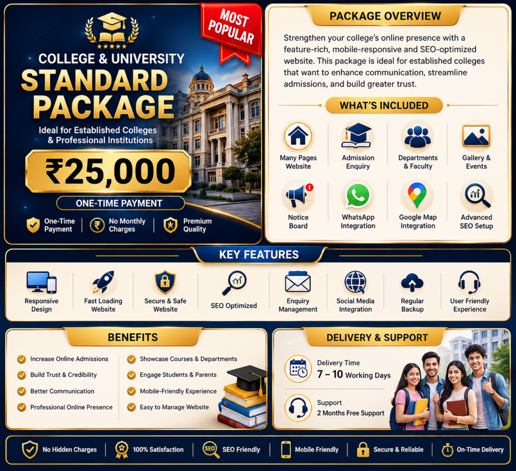 College & University Standard Website Package priced at ₹25,000 featuring responsive design, admission enquiry, SEO optimization, WhatsApp integration, Google Maps, fast loading website, 7–10 business days delivery, and 2 months free support by Ratan Digital Solutions.