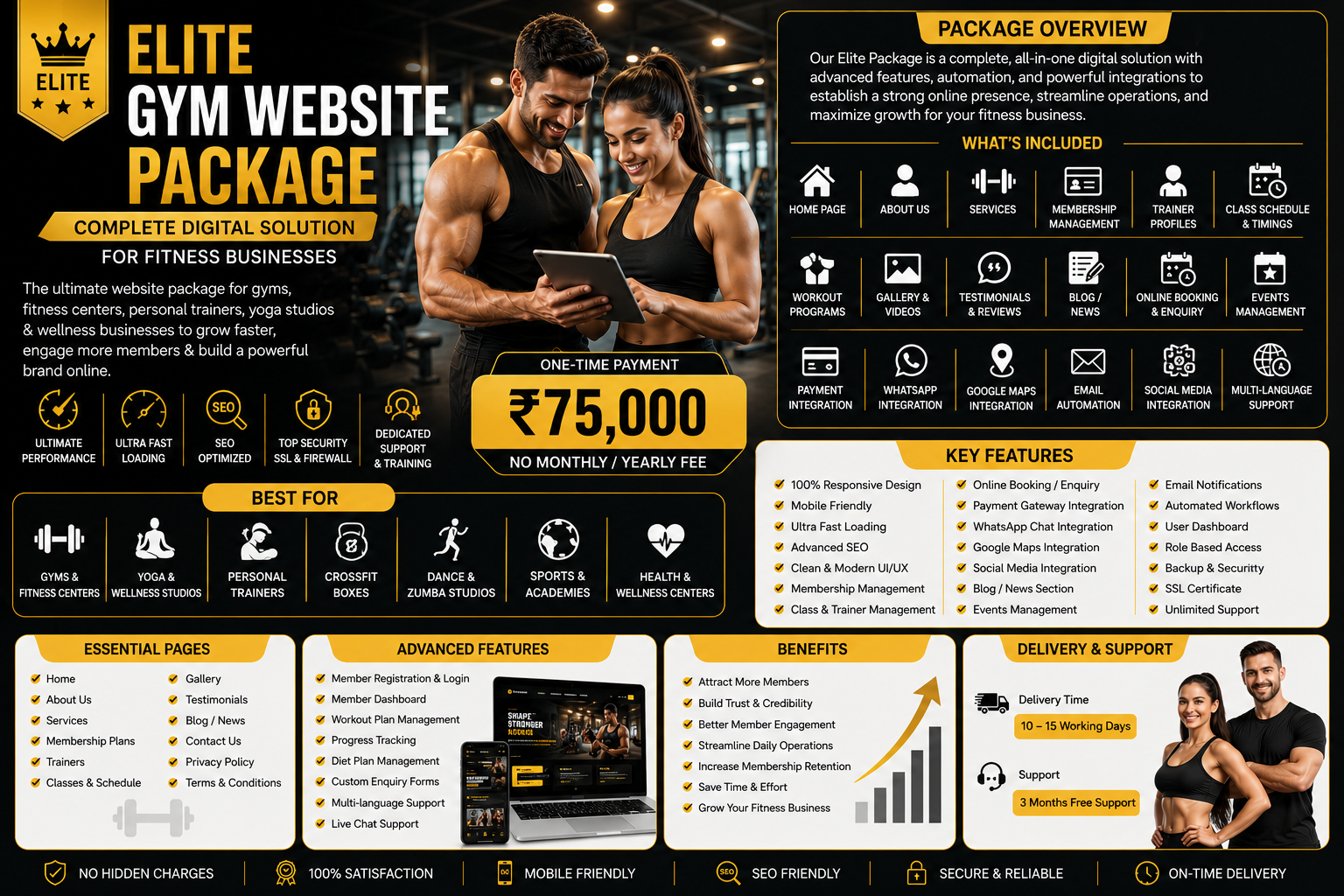 Elite gym website package with advanced fitness website design for gyms, fitness centers, trainers, and wellness businesses