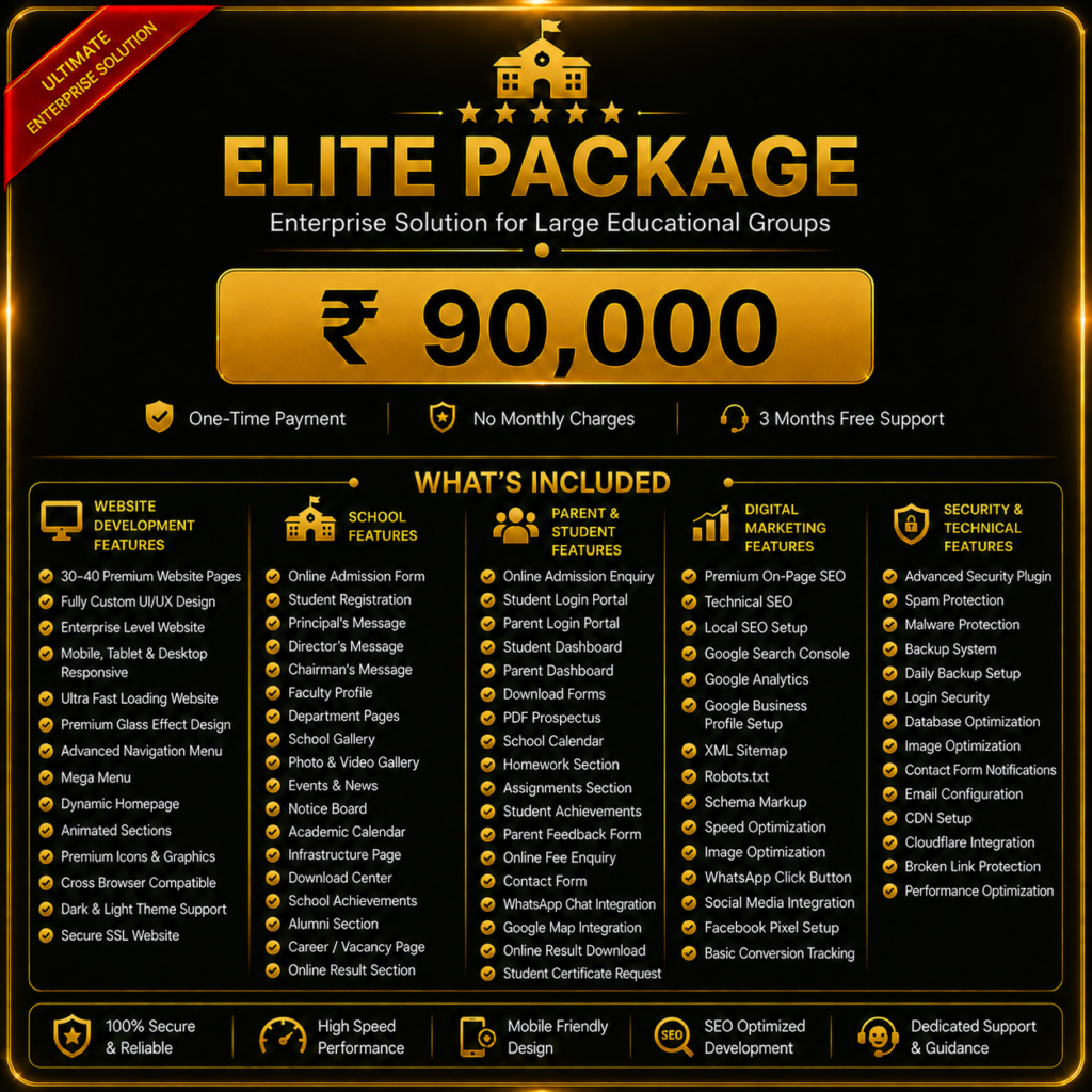 Elite School Website Development Package priced at ₹90,000 with enterprise-level website features, advanced school management tools, SEO optimization, security features, and 3 months free support.