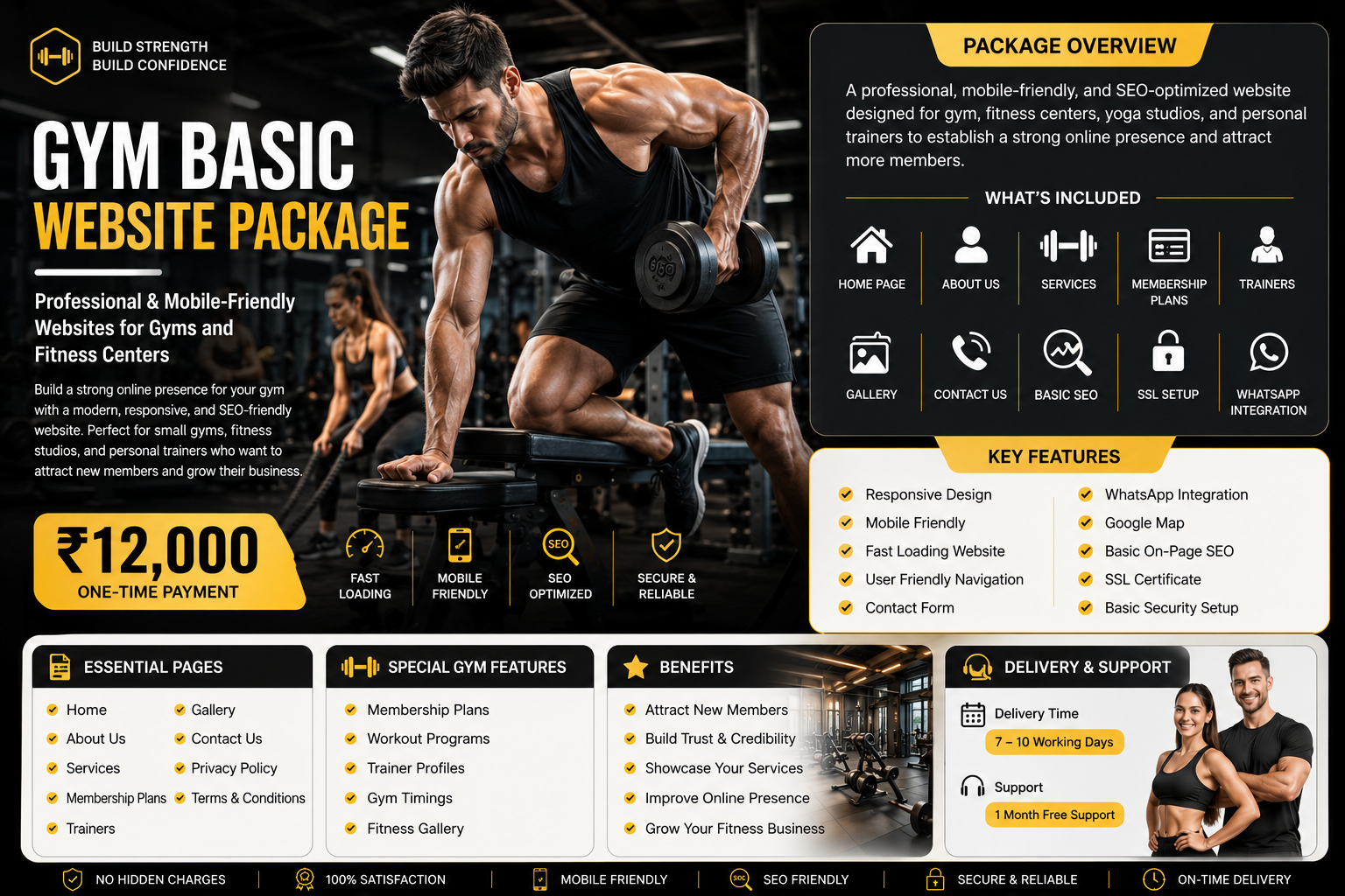 Gym basic website package with professional fitness website design for gyms and fitness centers
