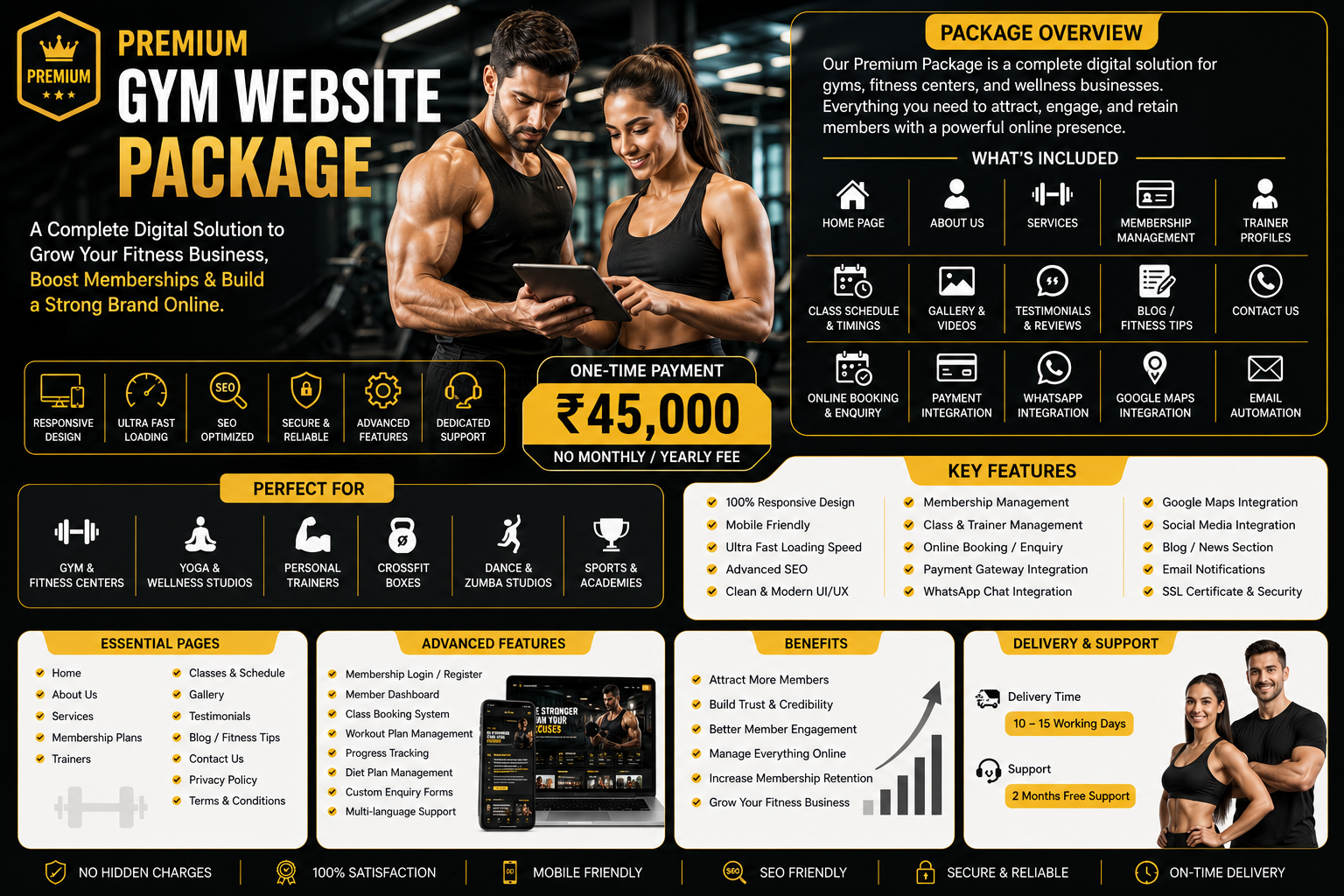 Premium gym website package with professional fitness website design for gyms, fitness centers, and wellness businesses