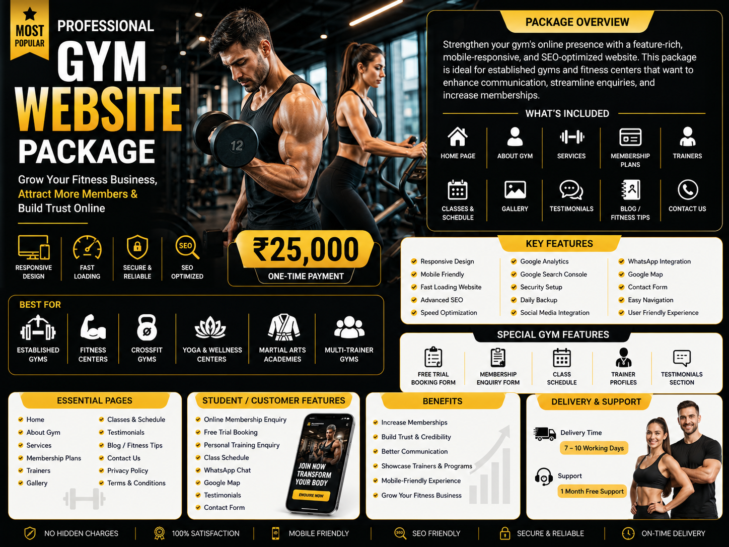 Gym standard website package with professional fitness website design for established gyms and fitness centers