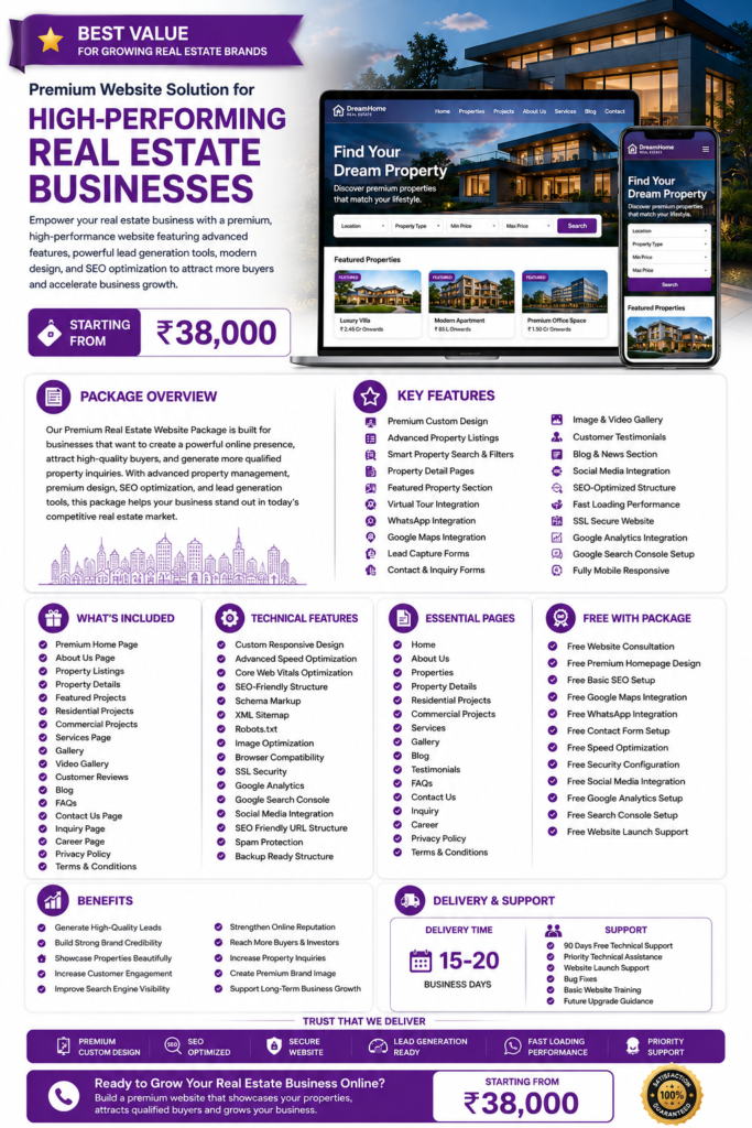 Premium real estate website package with advanced features, lead generation tools, SEO optimization, and custom website design starting from ₹38,000.