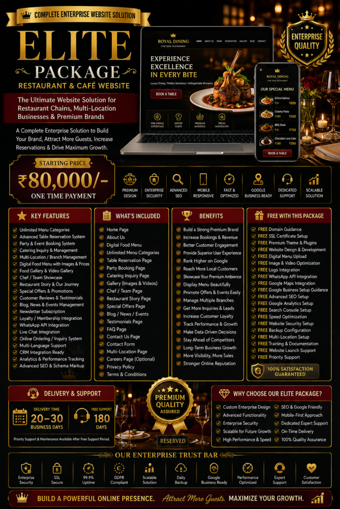 Restaurant & Cafe Elite Website Package featuring enterprise website design, luxury restaurant branding, premium digital food menu, advanced reservation system, multi-location management, enterprise SEO, analytics integration, Google Maps, WhatsApp integration, and 180 days free support.