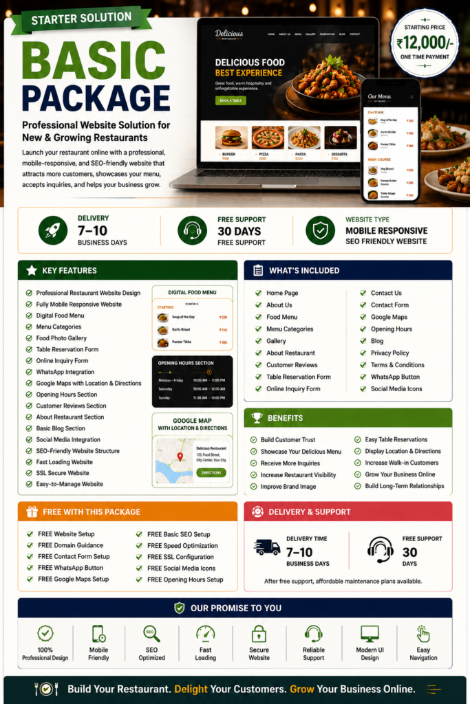 Restaurant & Cafe Basic Website Package with digital food menu, mobile responsive design, online inquiry form, Google Maps, opening hours, SEO-friendly website, and 30 days free support.